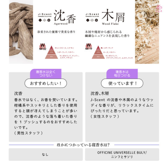 寝香水沈香・木屑